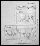 Line Graphs, Hydrographs of Long-Term Records of Groundwater Levels near the Green Swamp Area by Garald Gordon Parker