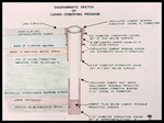 Diagram, Diagrammatic Sketch of Casing Cementing Program by Garald Gordon Parker