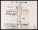 Diagram, Sketch of Completed Well Bore by Garald Gordon Parker