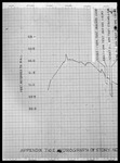 Line Graph, Hydrograph of Story Mine Pit Gage