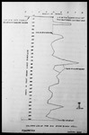 Line Graph, Caliper Log of the Old Story 8-Inch Well