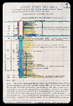Log, Story No. 1 Well, Hydrogeologic Well Log Showing Casing, Liner, and Water Level