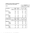 Supporting Documents, Leadership Team Meeting, March 23, 2011 by University of South Florida St. Petersburg. Office of the Regional Chancellor