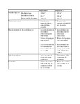 Cruz Roja, resumen de propuestas--materiales de apoyo--esquemas y gráficos, 2008 by Monteverde Institute